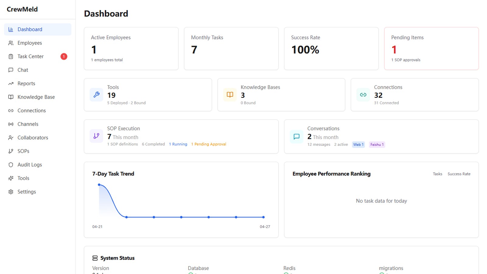 CrewMeld — Dashboard & analytics